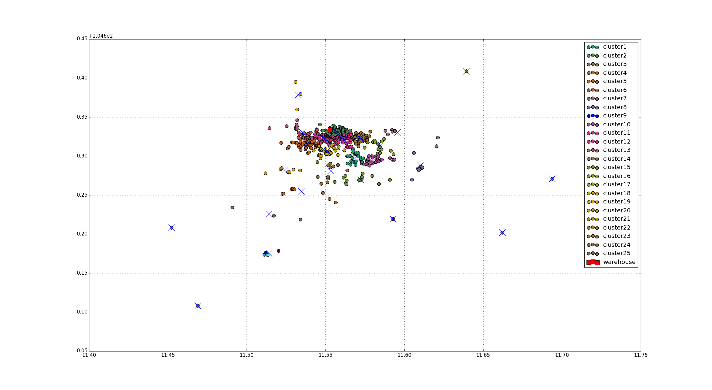 figure_02_clustered_centroids.png