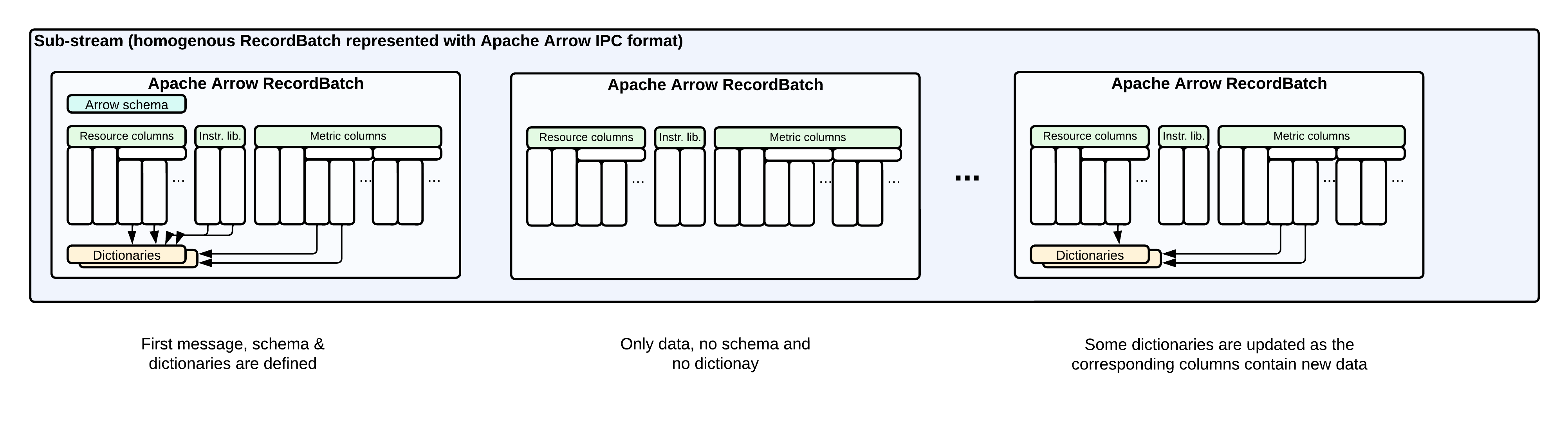 0156_OTEL - Arrow IPC.png