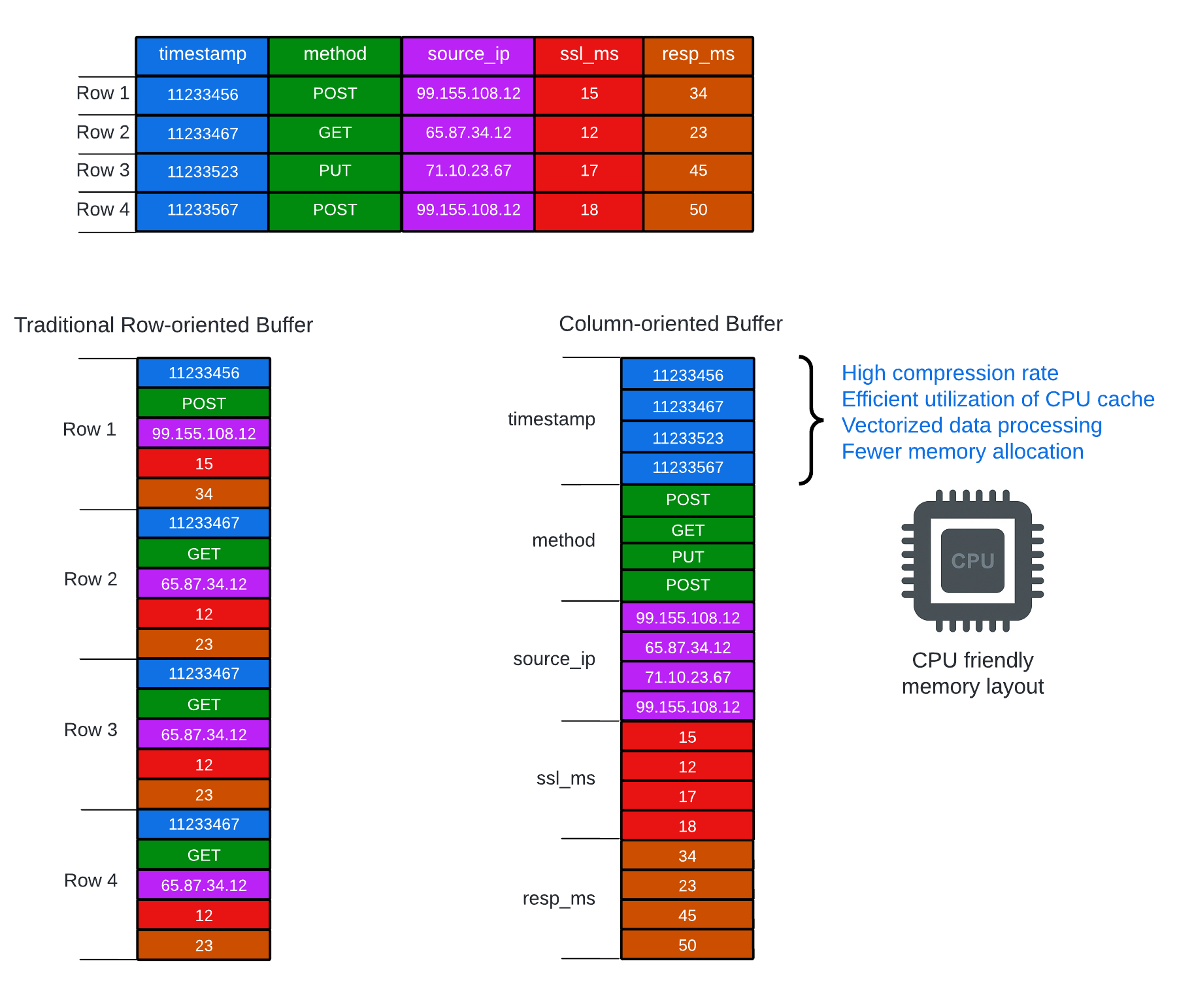 0156_OTEL - Row vs Column.png