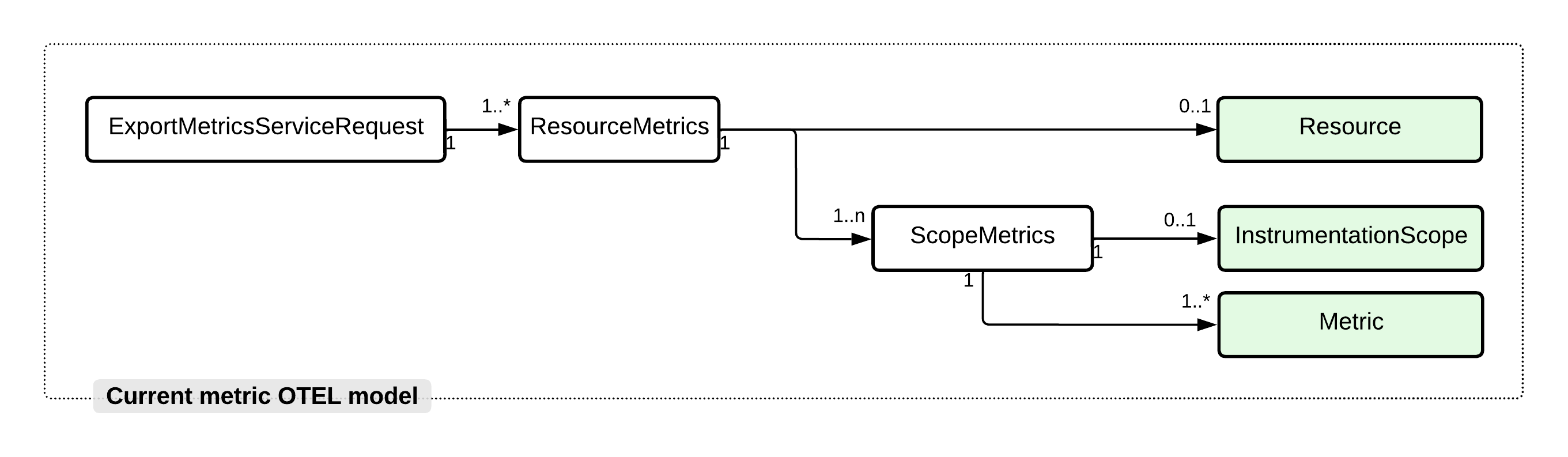 0156_OTEL-Metric-Model.png