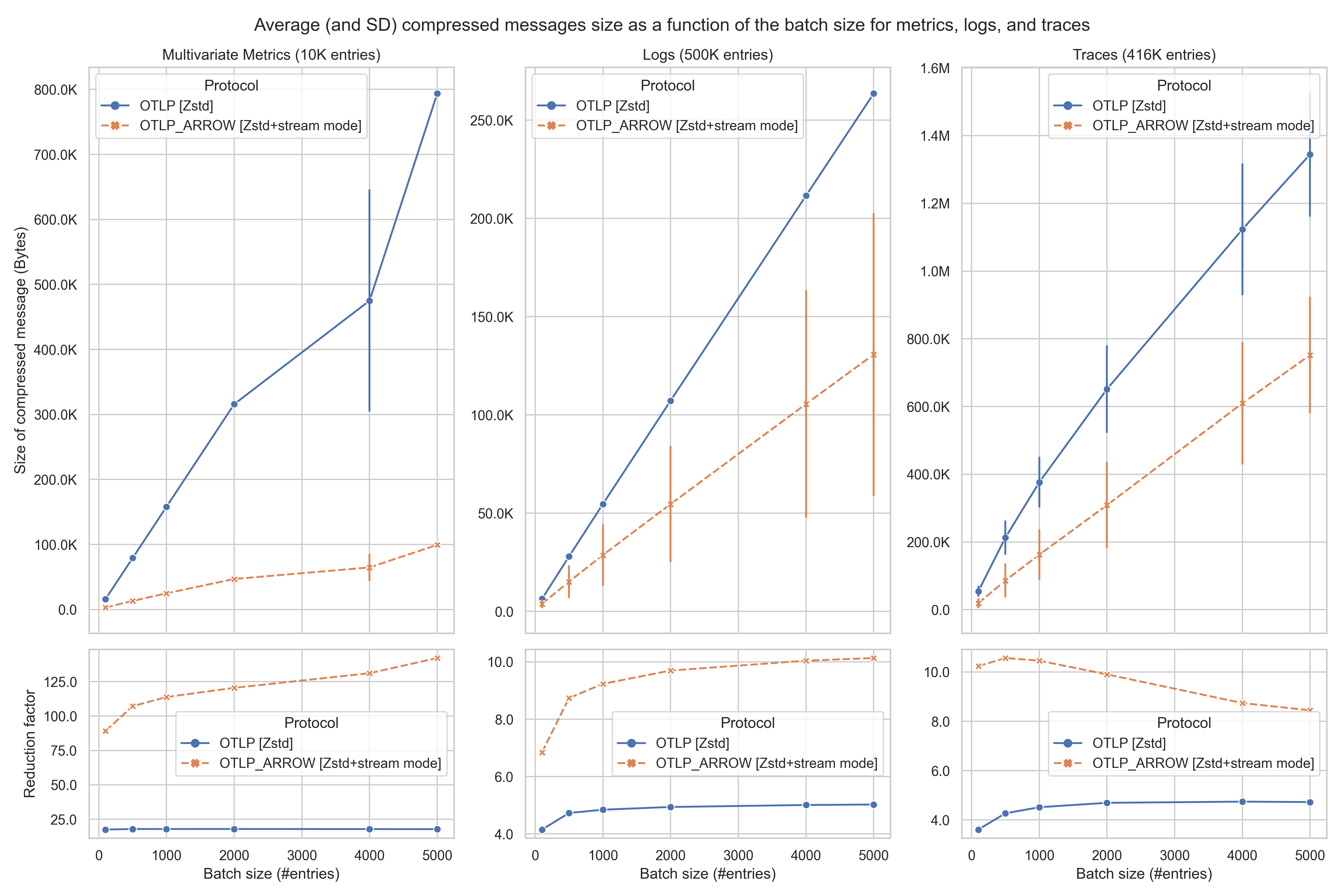 0156_compression_ratio_summary_multivariate_metrics.png