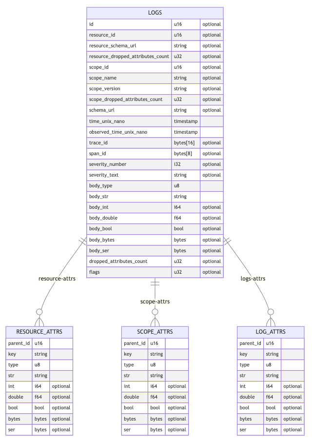 0156_logs_schema.png