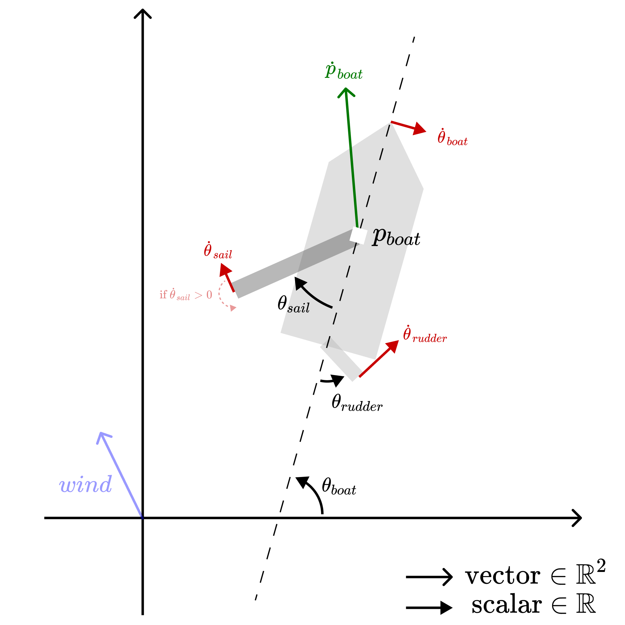 sailing_schema.png