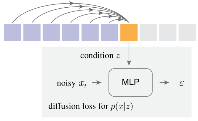 ar-diffusion.png