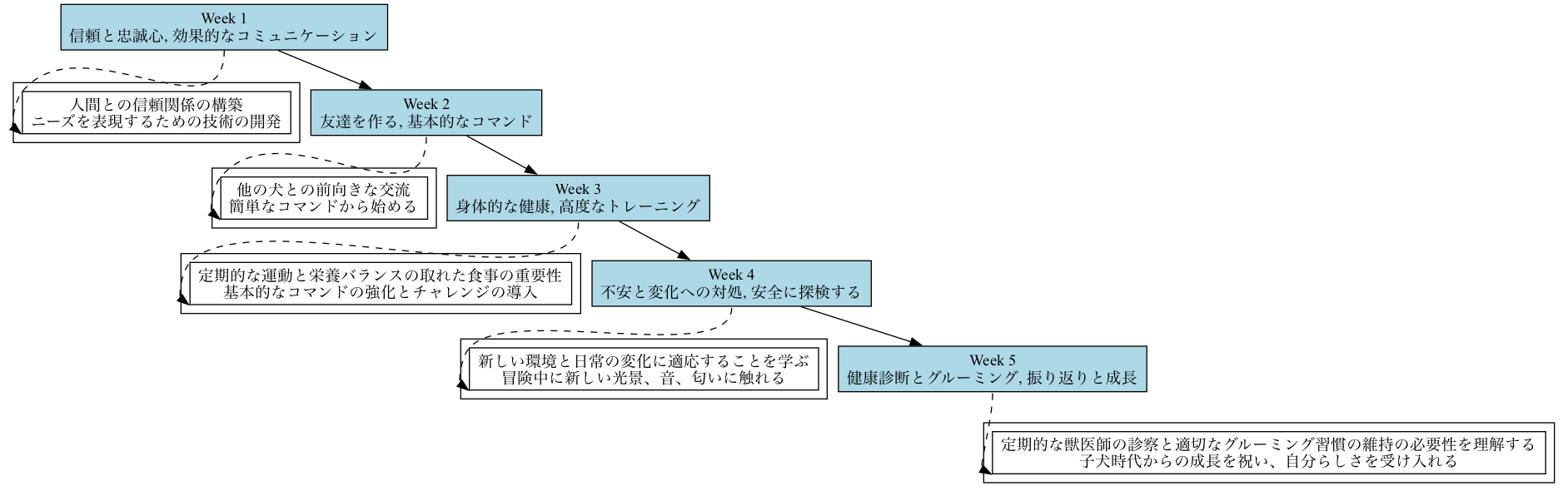 syllabus_graph_ja.png