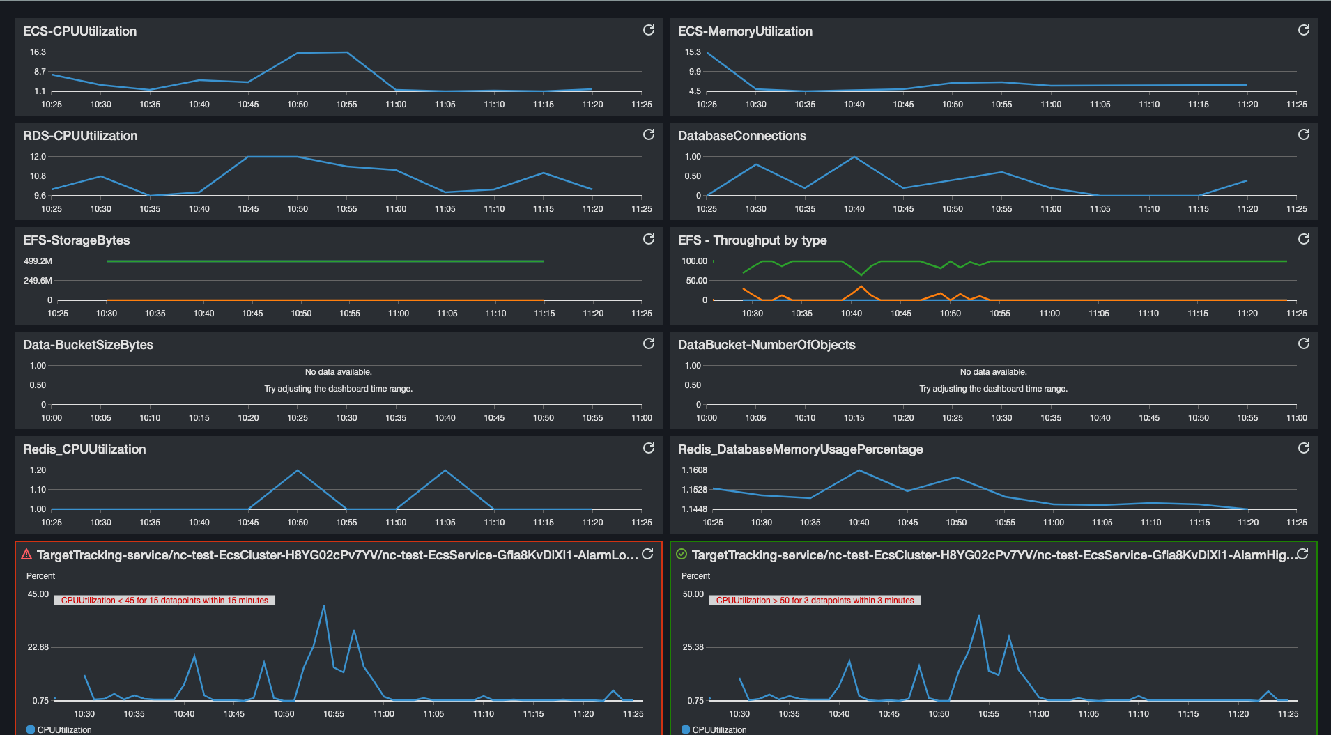 cw-dashboard.png