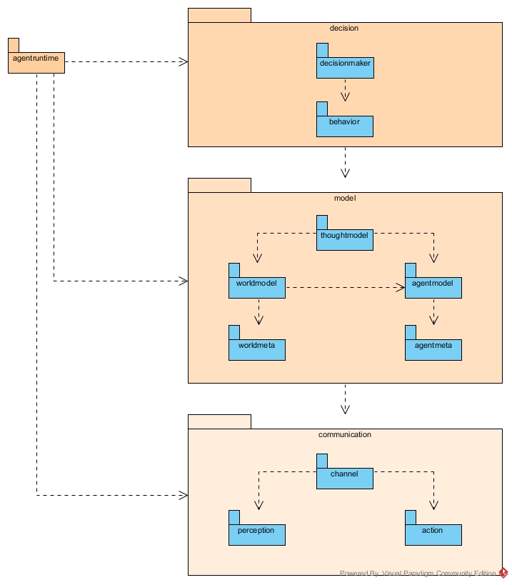 Architecture_Secondlevel.jpg