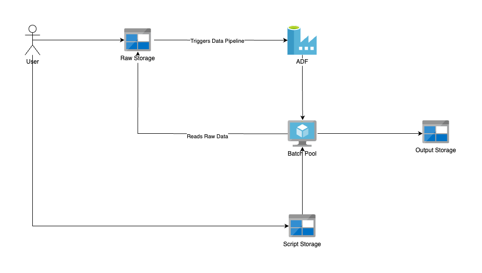 adf-data-pipeline2.drawio.png