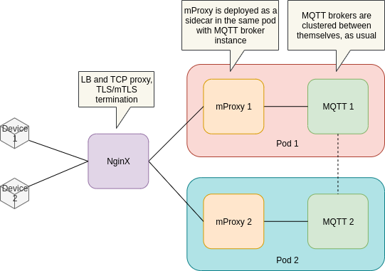 mproxy-cluster.png