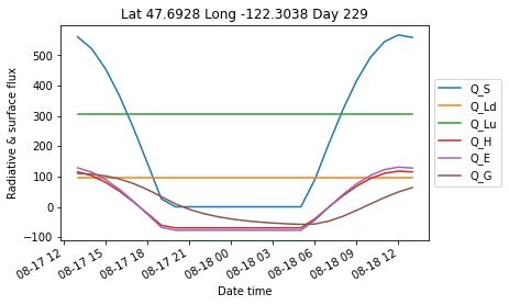 ParametricWeatherRadiativeProcesses.01.png