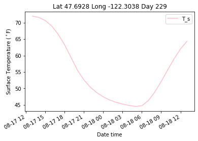 ParametricWeatherTemperature.01.png