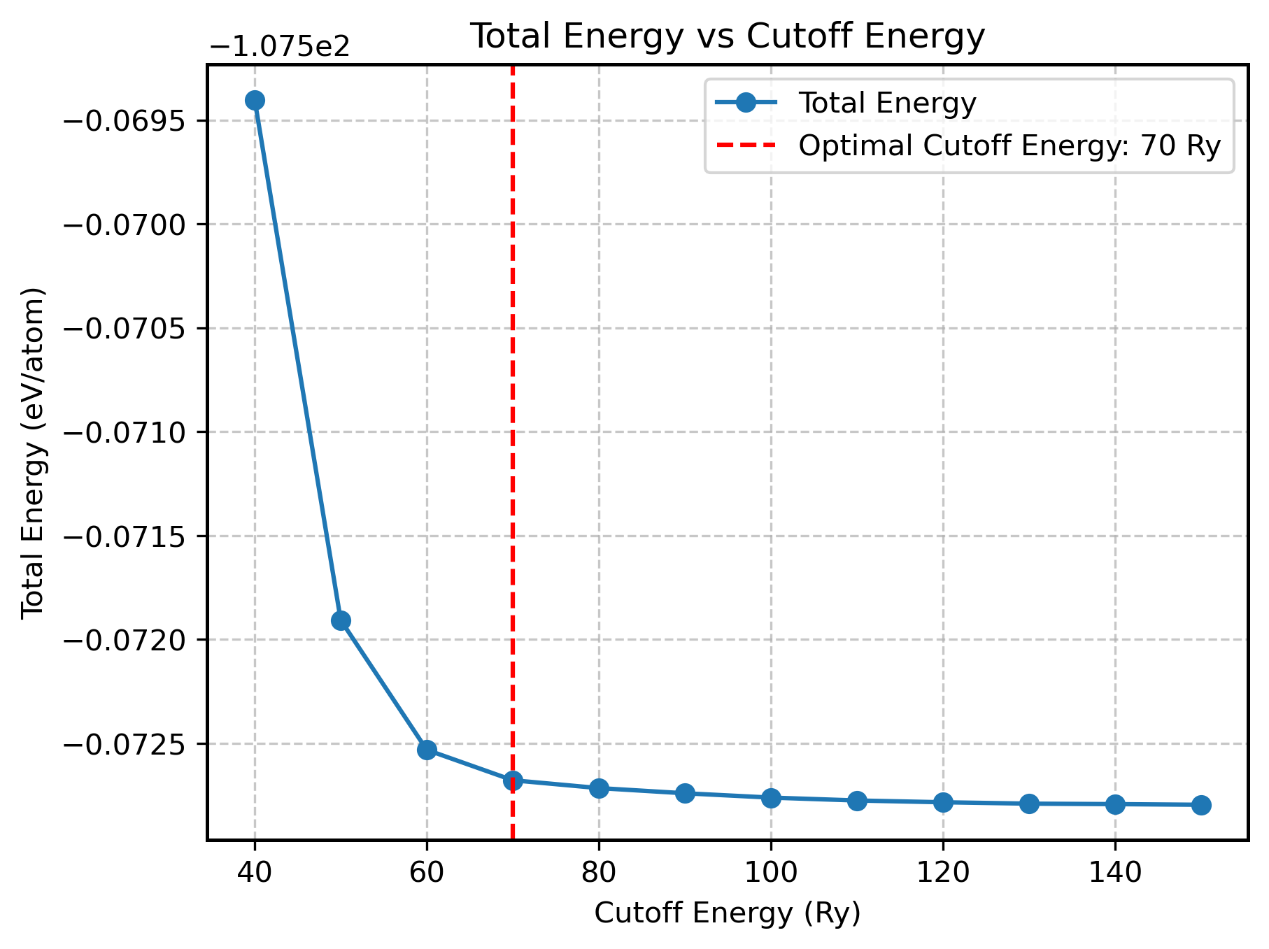 cutoff_convergence.png