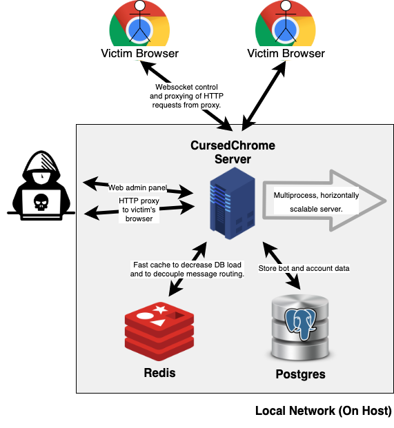 cursedchrome-diagram.png