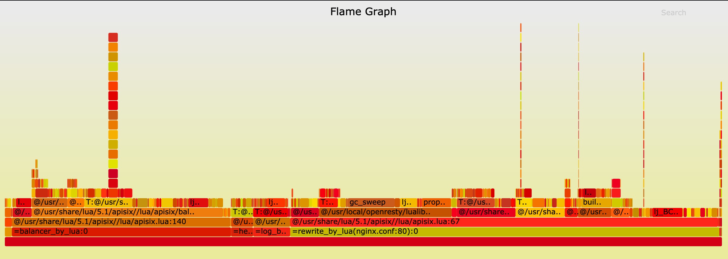 flamegraph-1.jpg