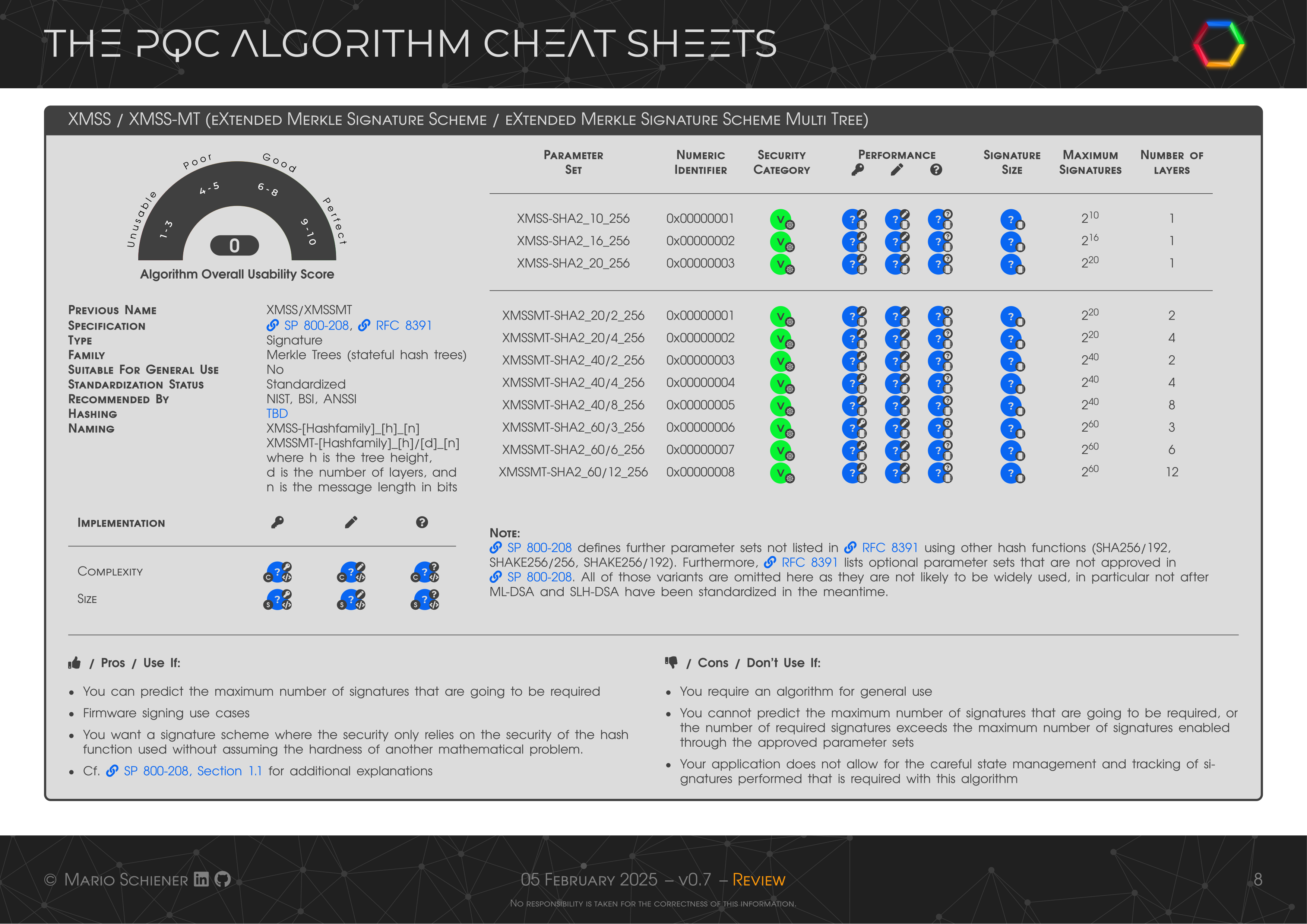 PQC-Cheat-Sheet-08.png