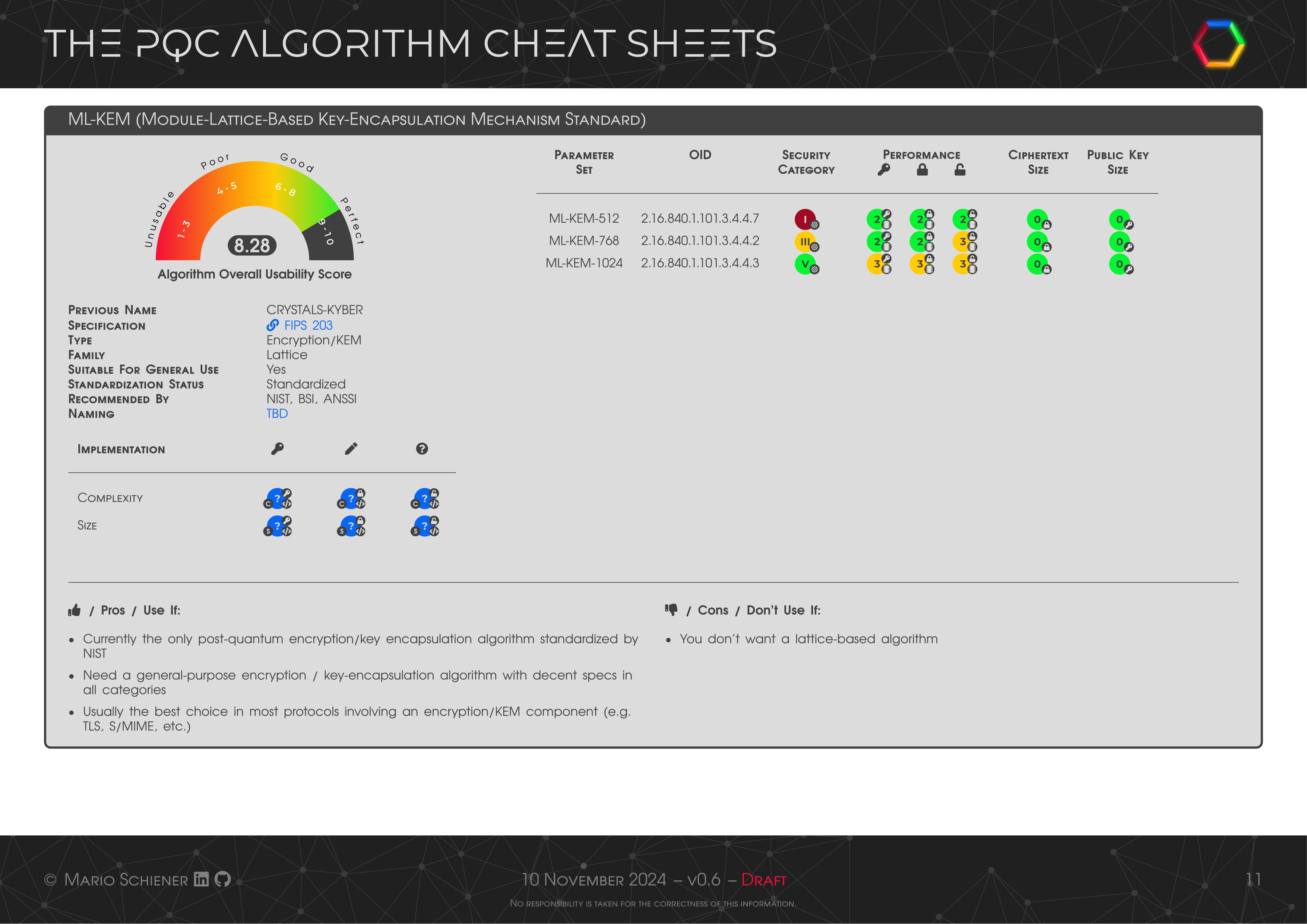 PQC-Cheat-Sheet-11.png