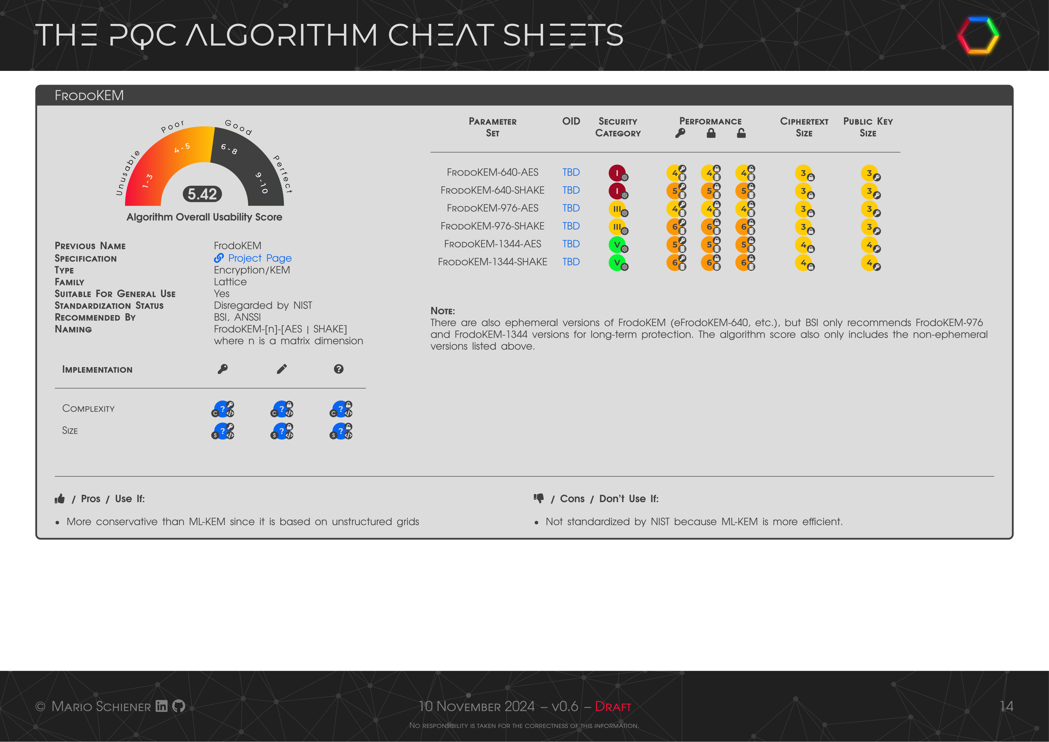 PQC-Cheat-Sheet-14.png