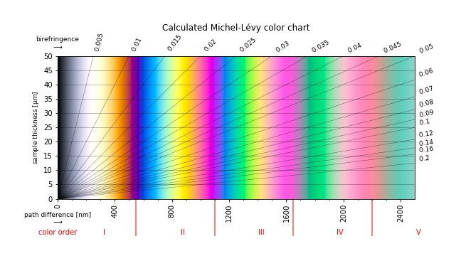 calculated_chart.png