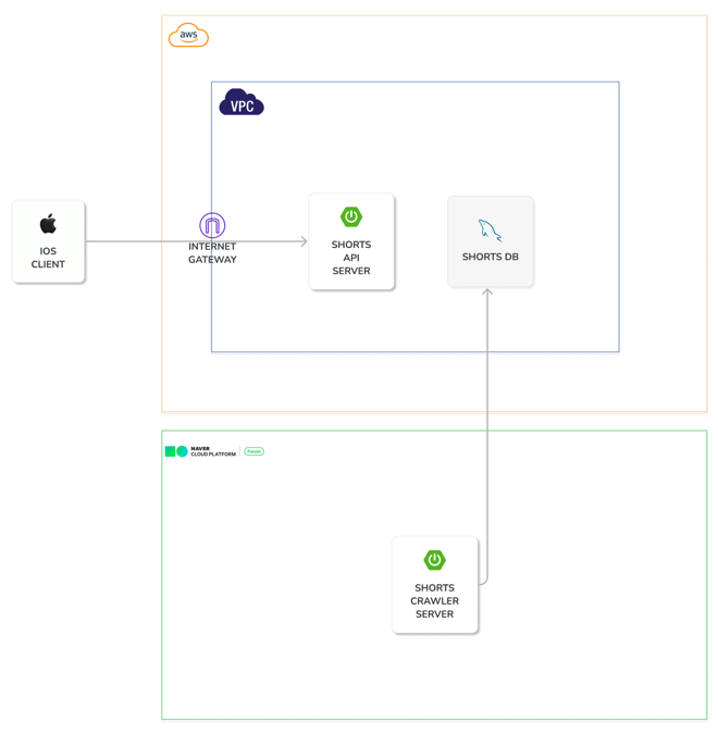 InfrastructureArchitecture.png