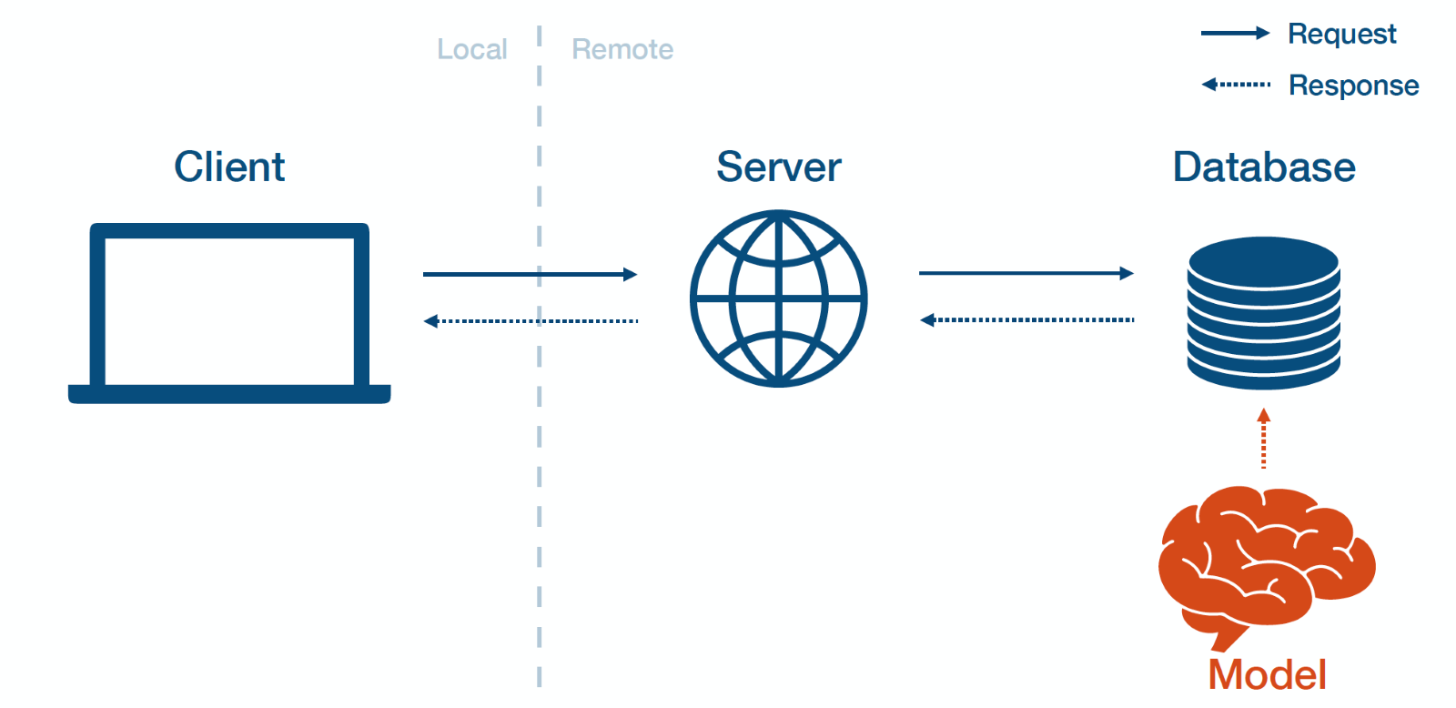 modeldeployment.png