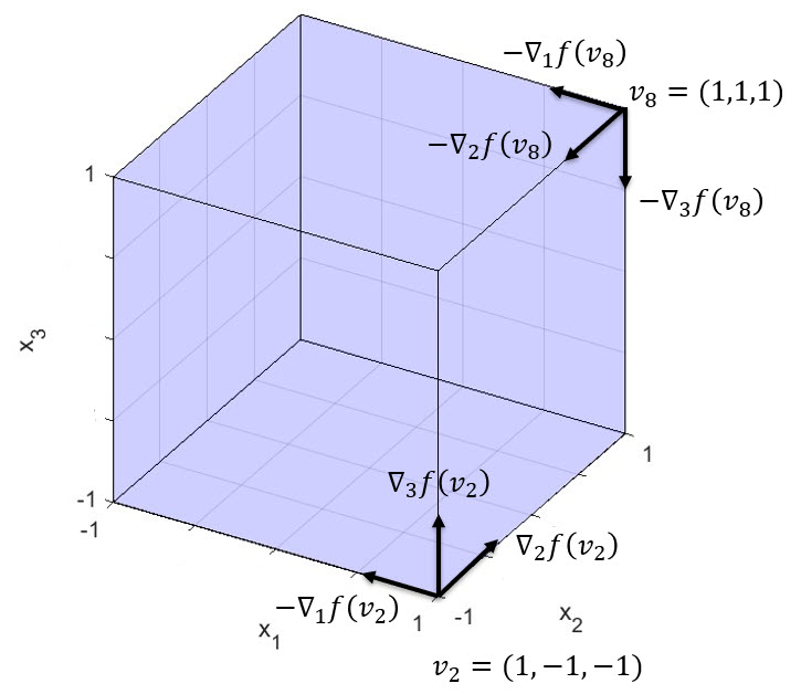 cube_with_direction_derivatives.jpg