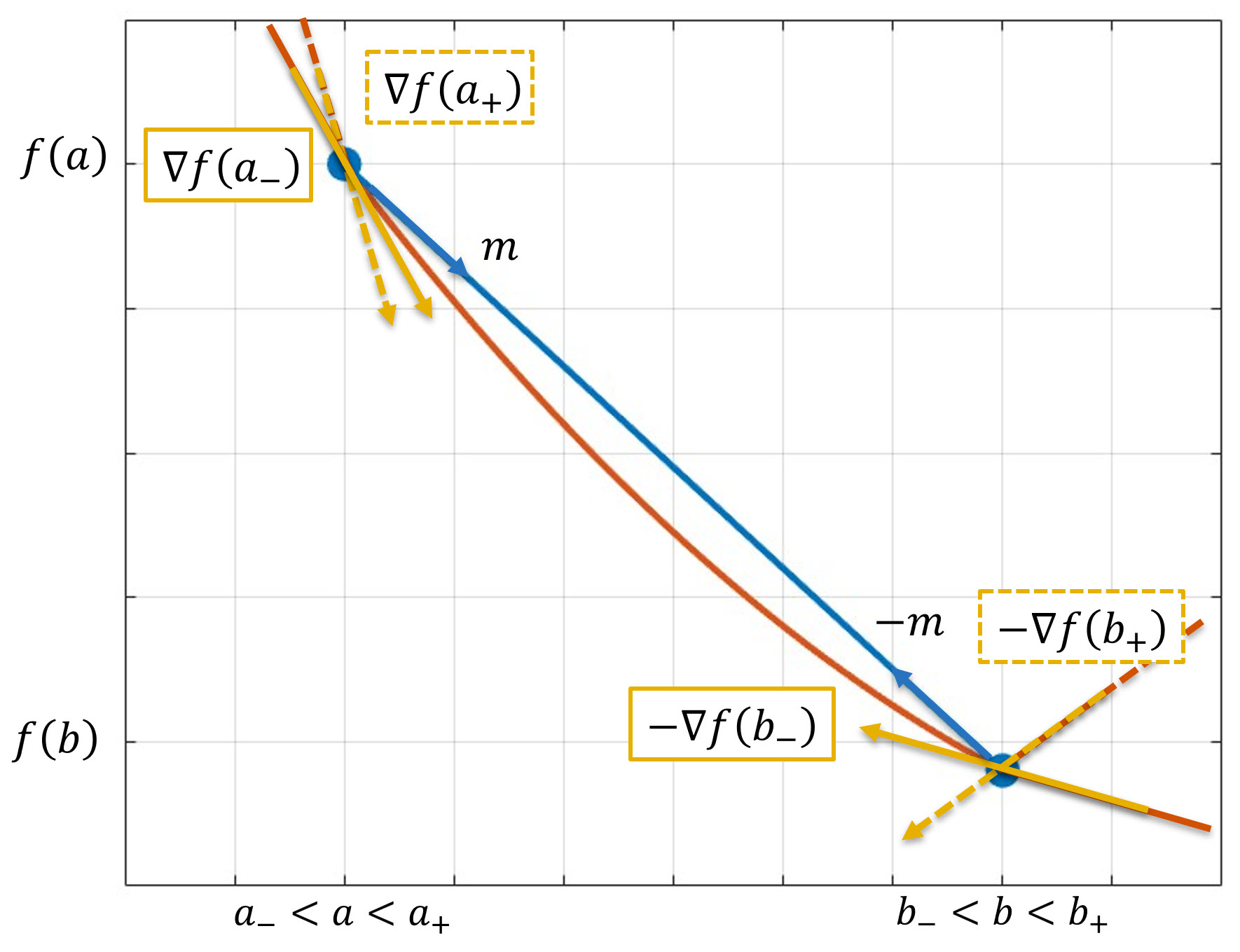 left_right_deriv_1d_convex_function.jpg