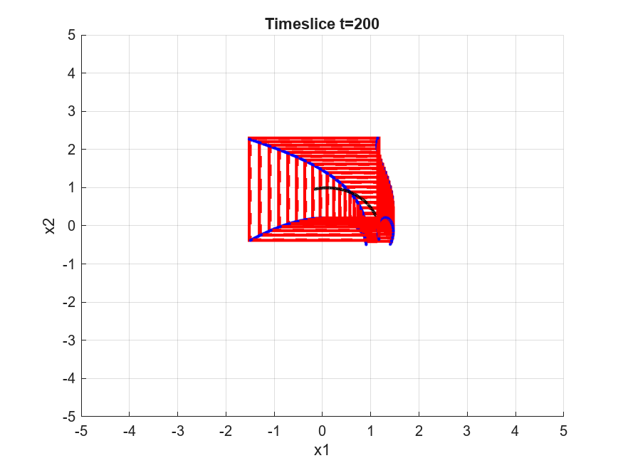 neuralODE_Fig8.png