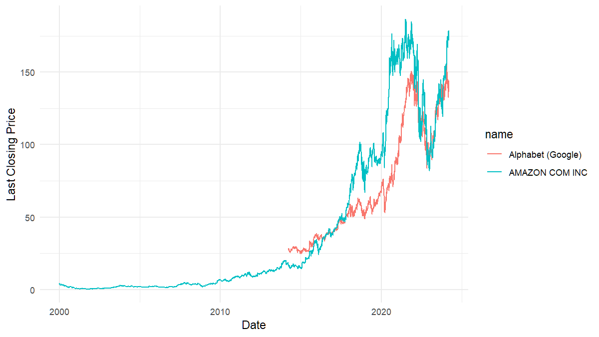 README-plot_data-1.png