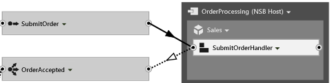 servicematrix-orderprocessing.png