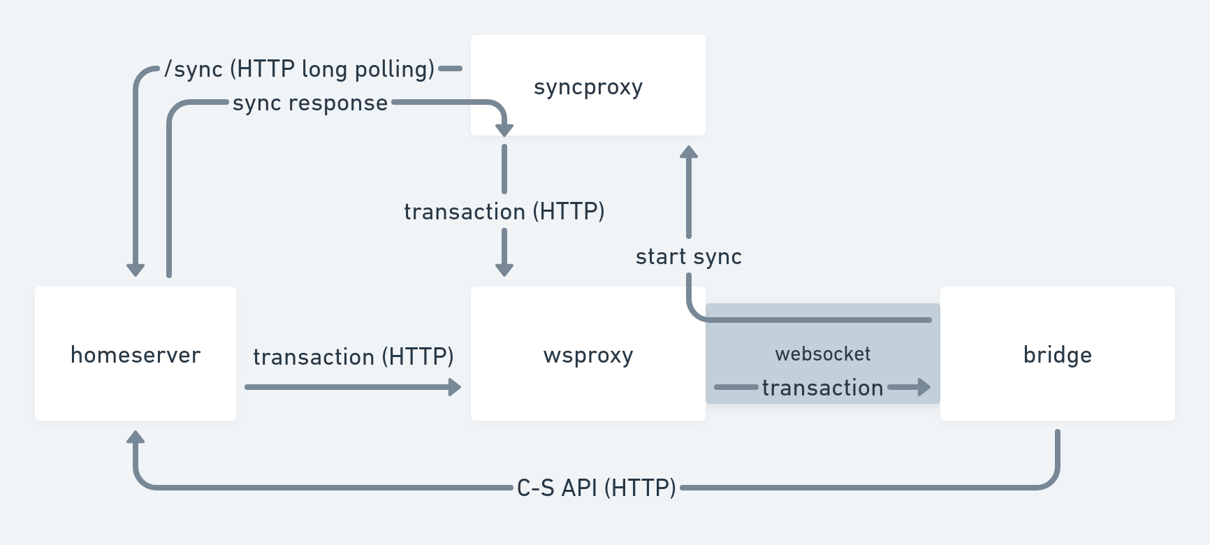 flowchart.png