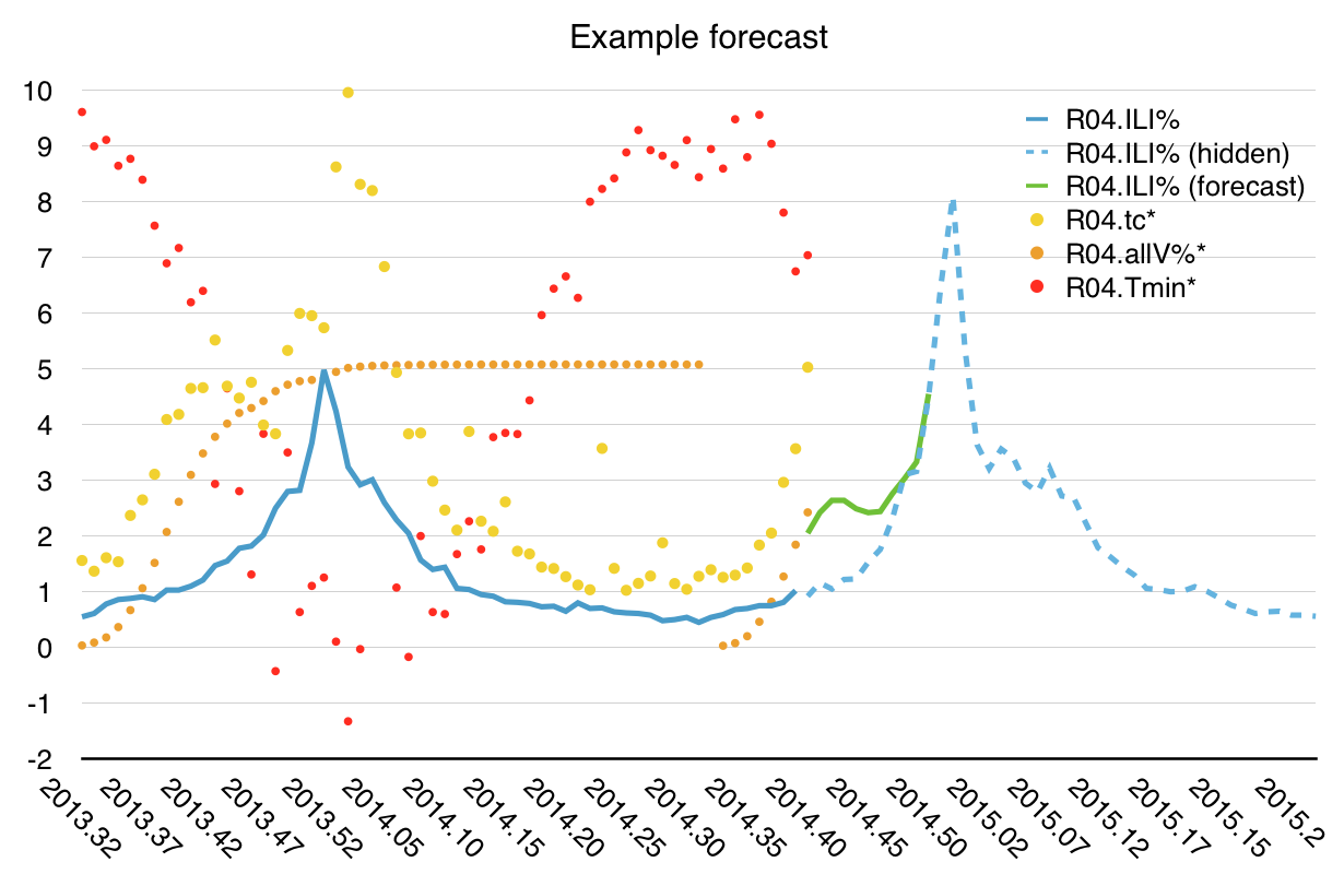 example-forecast.png