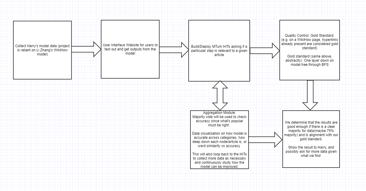 flowchart.PNG