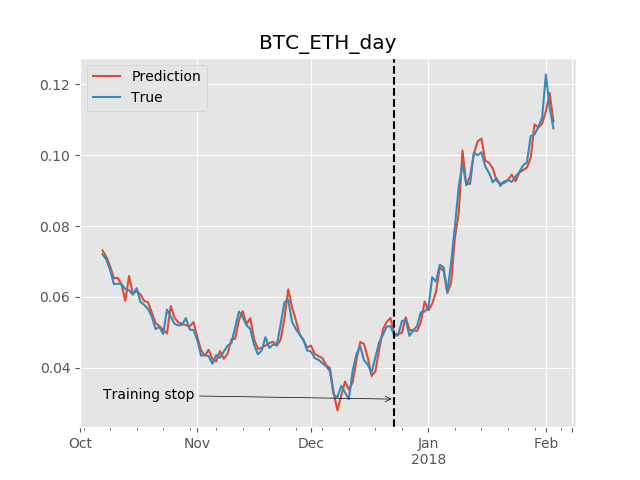 btc_eth_prediction.png