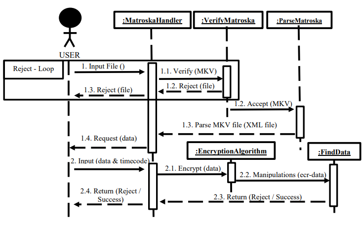 Data_Detecting_Design_Sequence_Diagram.png