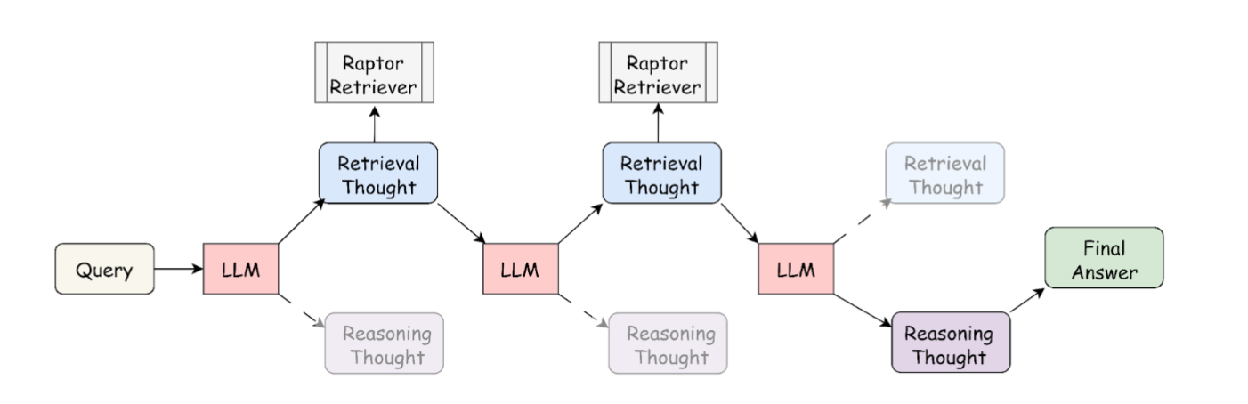 interleaving.png