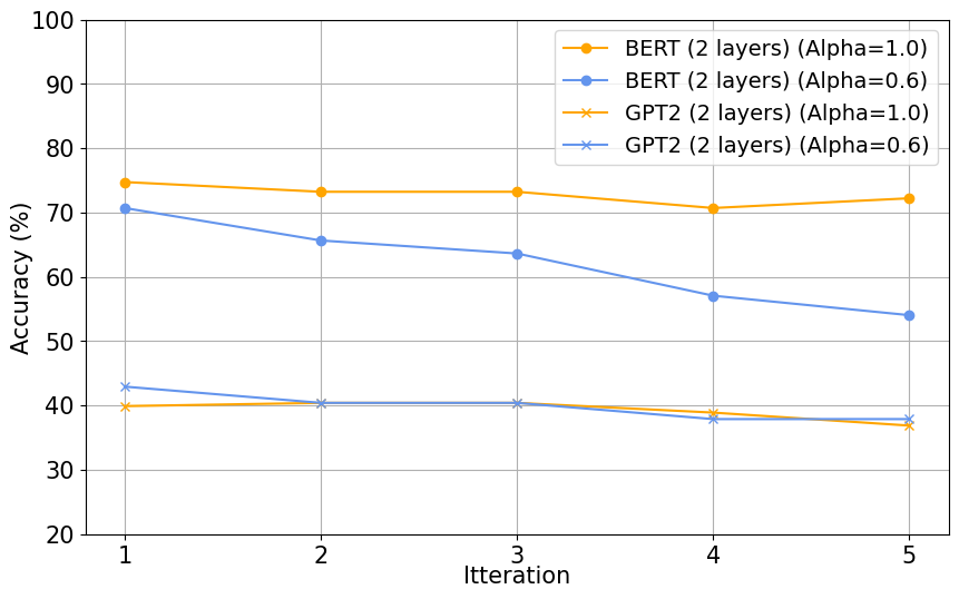 itteration_results.png