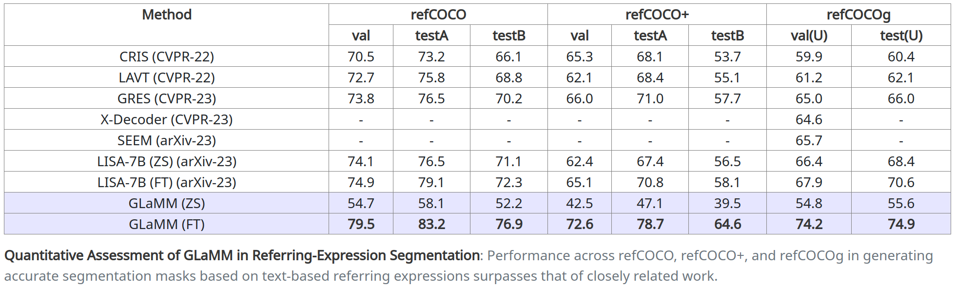 ReferSeg_Table.png