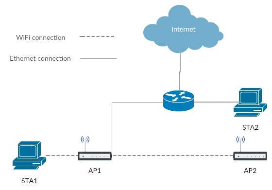 setup_wds.png