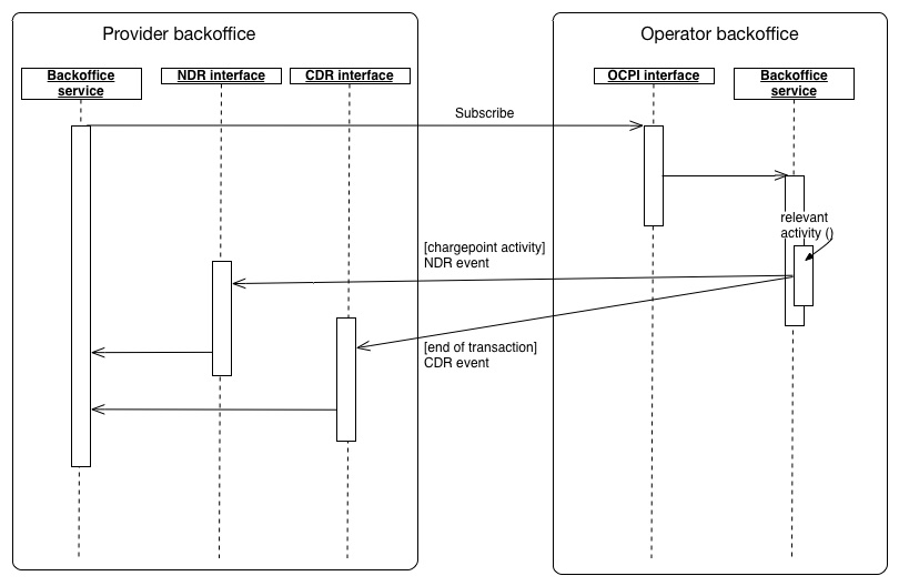 callback-overview.jpg