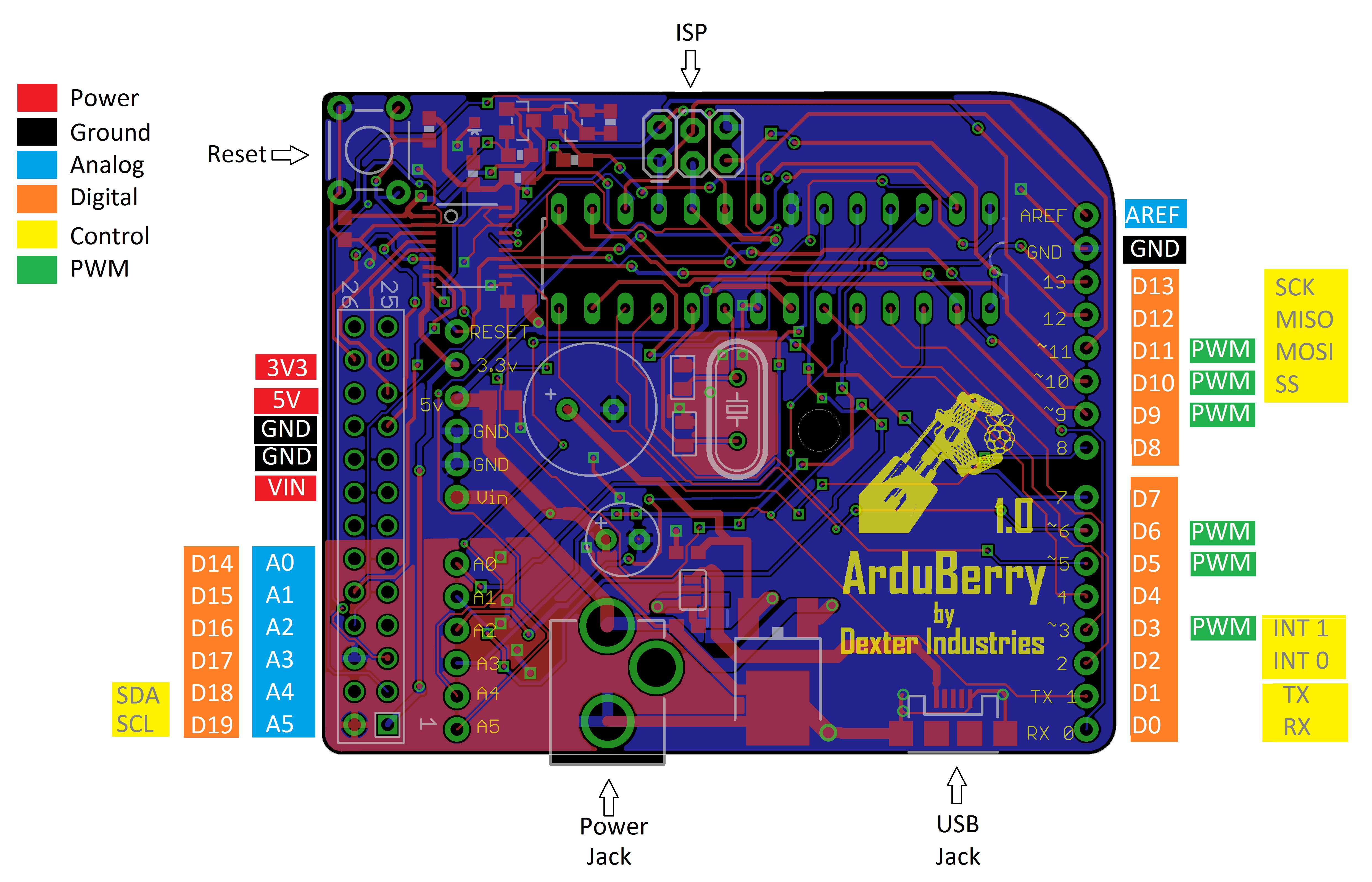 Arduberry_hardware_description.png