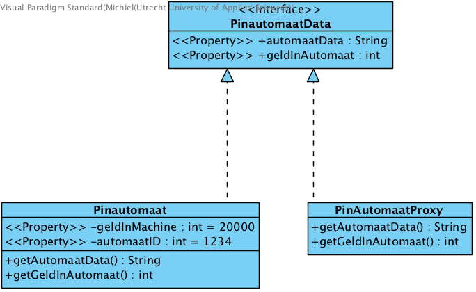 Proxy_pattern.png