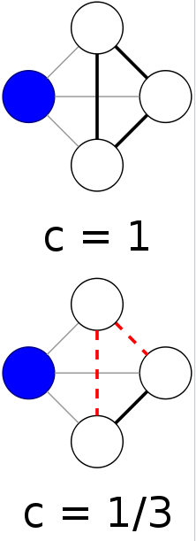 clustering-coefficient.PNG