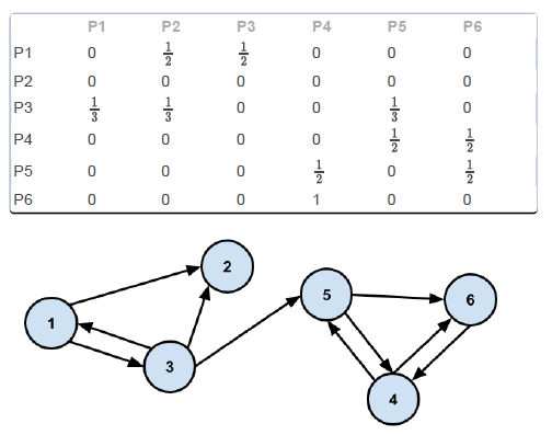 pagerank-hmatrix.PNG