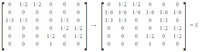 pagerank-smatrix.PNG