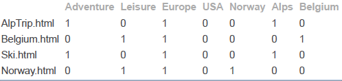 pattern-matrix3-pfm.PNG