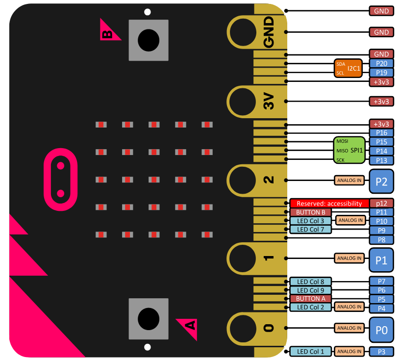 connector