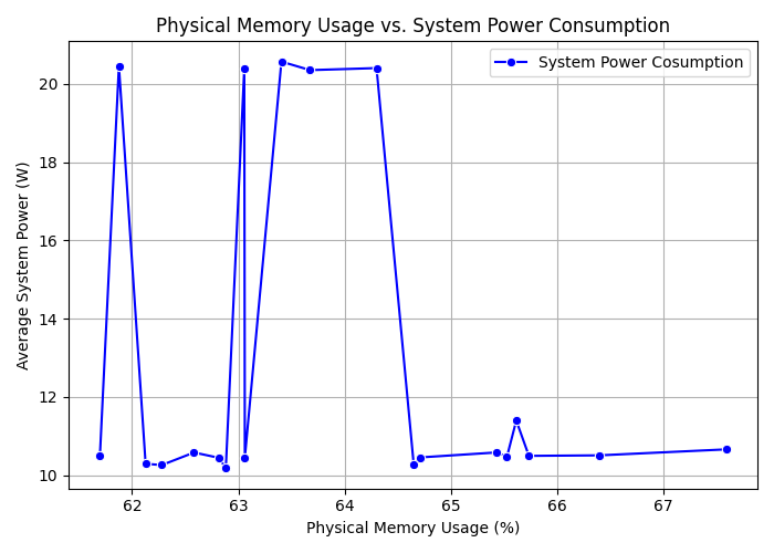 Memory_vs_Power.png