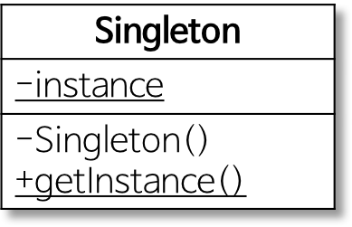 singleton-example.png