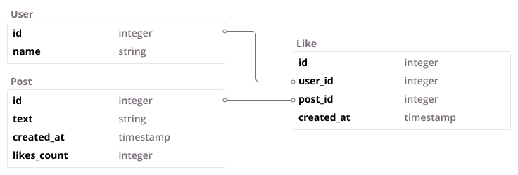 sample-schema.png