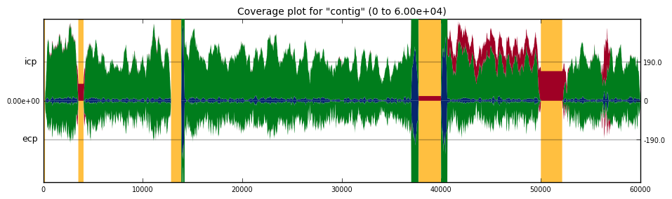 A hagfish cplot2 plot